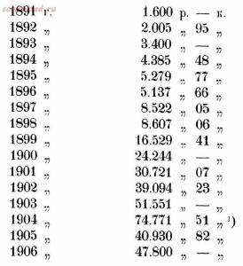 Архив: Игрушка. Ее история и значение. 1912 г. - 01004488506jpg_page224.jpg