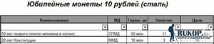 Юбилейные монеты России. 10 рублей биметалл и не только - 10 рублей сталь.jpg