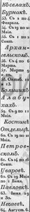 Описание ЯРМАРОК по губерниям  - Снимок2.PNG