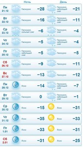 У кого что с погодой? - Сохраненное изображение 2015-12-20_11-53-54.890.jpg