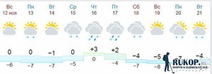 У кого что с погодой? - Сохраненное изображение 2017-11-12_18-21-48.625.jpg