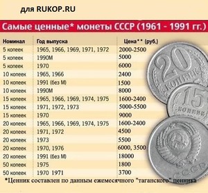 Дорогие монеты СССР - ценник.jpg