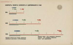 Авиация и воздухоплавание 1934 год - ce1511989af0.jpg