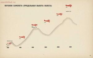 Авиация и воздухоплавание 1934 год - 876a1d37a555.jpg