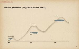 Авиация и воздухоплавание 1934 год - f0f346b5de2c.jpg