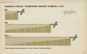 Авиация и воздухоплавание 1934 год - 68459bbdfe71.jpg