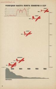 Авиация и воздухоплавание 1934 год - c92ceb058712.jpg