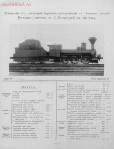 Паровозы Юго-Западной жд - альбом фотографий и характеристик, Киев, 1896 год - 42 (1).jpg