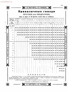 Прейскурант товаров доходного дома Н. Феттеръ и Е. Гинкель - fetter1_417.jpg