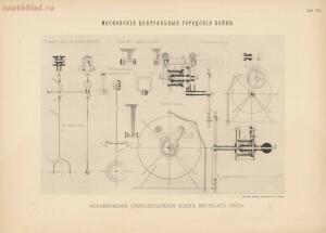 Альбом к техническому описанию Московских центральных городских боен 1896 год - 944f6cf9c79a.jpg