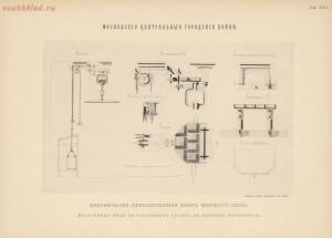 Альбом к техническому описанию Московских центральных городских боен 1896 год - 53b34ce19b1c.jpg