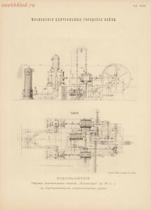 Альбом к техническому описанию Московских центральных городских боен 1896 год - 6b69f220d38e.jpg