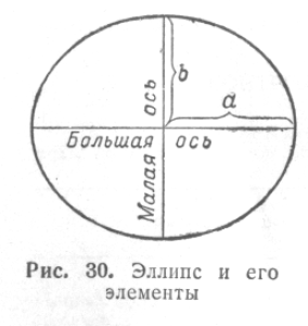 Статья Топографические и Географические карты. Общие сведения - htmlimage.png