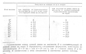 Статья Топографические и Географические карты. Общие сведения - htmlimage.png