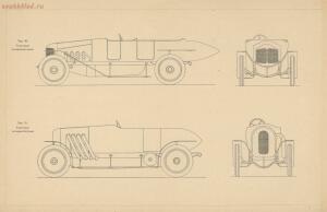 Какой заказать себе тип автомобиля 1913 год - 37-WUFGW3VvJA8.jpg