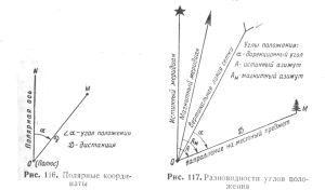 Статья Топографические и Географические карты. Общие сведения - htmlimage.png