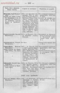 История Лейб-гвардии Кирасирского полка 1872 года - screenshot_1698.jpg