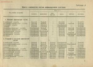 Иллюстрированное описание знаков различия личного состава Военно-Морского флота 1944 года - rsl01005352901_11.jpg