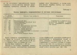 Иллюстрированное описание знаков различия личного состава Военно-Морского флота 1944 года - rsl01005352901_17.jpg