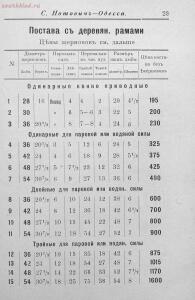 Прейсъ-курантъ машиностроительнаго завода Нотовича в Одессъ 1902 год - rsl01005033718_24.jpg