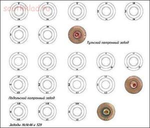 Справочник-определитель гильз и патронов - mosin_7_62_clip_image001_0018.jpg