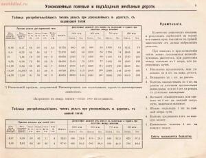 Узкоколейные, полевые и подъездные, постоянные и переносные железные дороги. Инженер К. Г. Линденберг. Техническая конто - Uzkokoleynyya_polevyya_i_podezdnyya_postoyannyya_i_perenosnyya_zheleznyya_dorogi__Inzhener_K_G_Lindenberg_Tekhnicheskaya_kontora_i_015.jpg