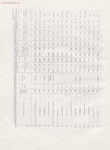 Архитектура речных вокзалов и павильонов 1951 года - rsl01005803854_048.jpg