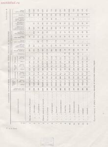 Архитектура речных вокзалов и павильонов 1951 года - rsl01005803854_049.jpg