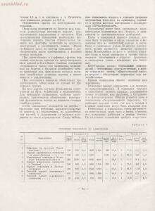 Архитектура речных вокзалов и павильонов 1951 года - rsl01005803854_090.jpg