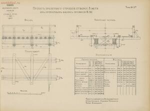 Альбом видов сооружений железных дорог Галиции 1916 года - rsl01004209592_047.jpg