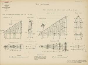 Альбом видов сооружений железных дорог Галиции 1916 года - rsl01004209592_117.jpg