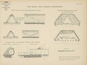 Альбом видов сооружений железных дорог Галиции 1916 года - rsl01004209592_153.jpg