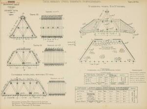 Альбом видов сооружений железных дорог Галиции 1916 года - rsl01004209592_155.jpg