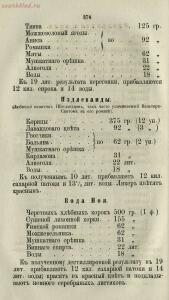 Буфет всевозможных водок 1870 год -  всевозможных водок 1870 год (385).jpg