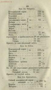 Буфет всевозможных водок 1870 год -  всевозможных водок 1870 год (417).jpg