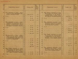 Прейскурант отпускных цен на елочные украшения 1938 года - rsl01005329127_016.jpg