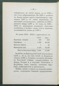 Алфавитный список народов, обитающих в Российской империи 1895 года - 1895 Sp narodov Rossii_036.jpg