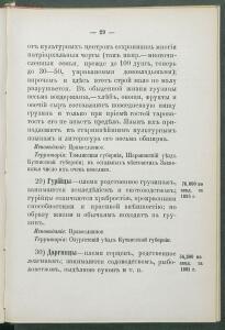Алфавитный список народов, обитающих в Российской империи 1895 года - 1895 Sp narodov Rossii_041.jpg