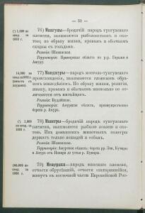 Алфавитный список народов, обитающих в Российской империи 1895 года - 1895 Sp narodov Rossii_064.jpg