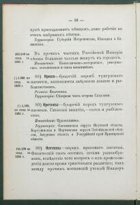Алфавитный список народов, обитающих в Российской империи 1895 года - 1895 Sp narodov Rossii_070.jpg