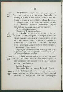 Алфавитный список народов, обитающих в Российской империи 1895 года - 1895 Sp narodov Rossii_076.jpg