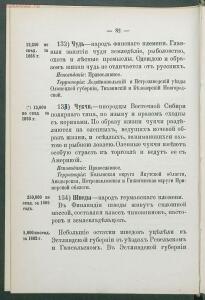 Алфавитный список народов, обитающих в Российской империи 1895 года - 1895 Sp narodov Rossii_094.jpg
