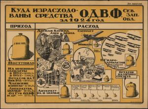 Авиационные плакаты СССР 1920-х годов - 25-aijBN_pI_Dc.jpg