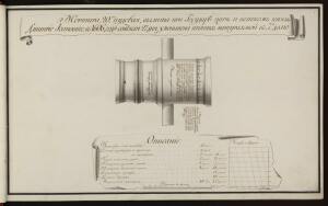 Чертежи древних медных артиллерийских орудий конца XVIII – начала XIX вв. -  (5).jpg