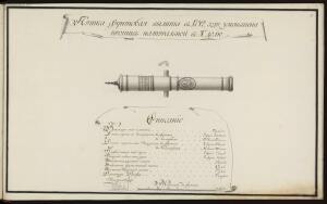 Чертежи древних медных артиллерийских орудий конца XVIII – начала XIX вв. -  (81).jpg