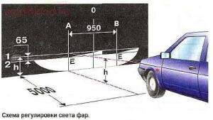 Регулировка фар -  фар.jpg