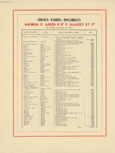 Всемирный альбом машин, мануфактур и произведений всех наций 1880 год - Vsemirny_albom_mashin_manufaktur_i_proizvedeniy_vsekh_natsiy_178.jpg