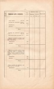 Альбом планов школьных зданий 1910 года - rsl01003767210_041.jpg