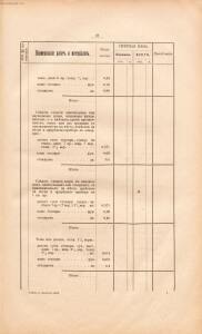 Альбом планов школьных зданий 1910 года - rsl01003767210_055.jpg