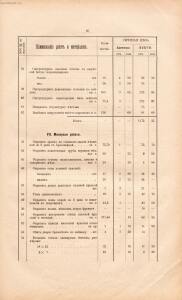 Альбом планов школьных зданий 1910 года - rsl01003767210_101.jpg